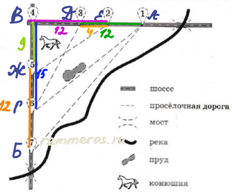На рисунке изображен план местности шаг сетки соответствует расстоянию 1 км на местности оцените ск