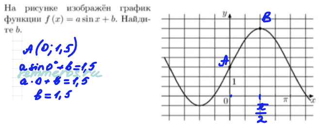 На рисунке изображен график найдите f 9. На рисунке изображён график функции f(x) = a^(x+b)Найдите. Нули функции на графике. На рисунке изображён график функции ATGX+B Найдите a.. На рисунке изображён график функции f x acosx+b Найдите b.