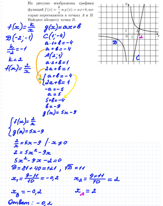 На рисунке изображены графики функций F X K X и G X Ax B которые пересекаются в точках A и B