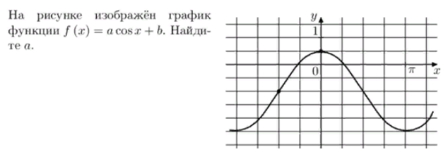На рисунке изображен график функции loga. Функция acosx+b. На рисунке изображен график функции f x acosx+b. На рисунке изображён график функции f x acosx+b Найдите a. На рисунке изображён график функции f b.