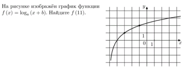 На рисунке изображен график функции y acosx b найдите b