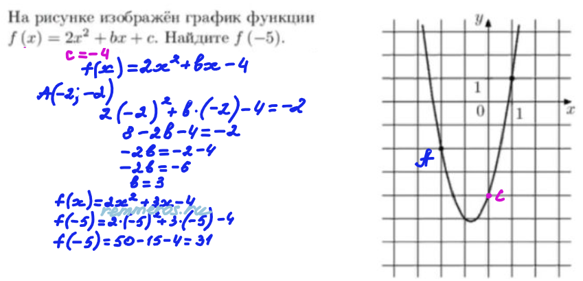 Ax2 bx c найти f 7. График функции f x ax2+BX+C. На рисунке изображён график функции Найдите. Функция f x = x2 +BX+C.