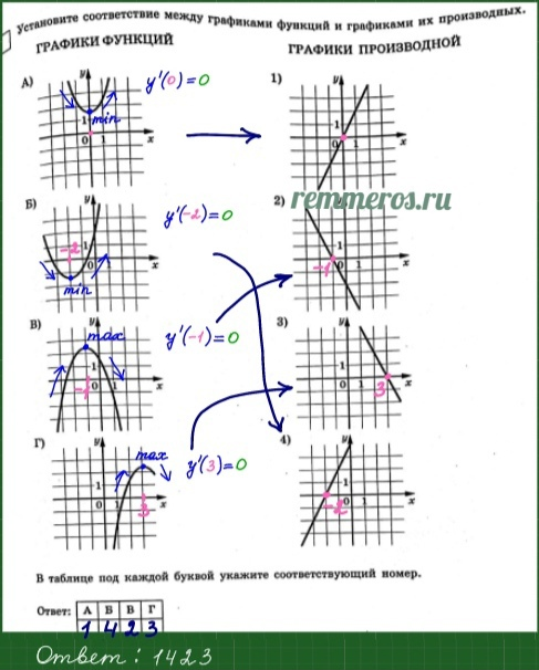 Установите соответствие между графиками представленными на рисунках. Соответствие между графиками функций и графиками их производных. Установите соответствие между грыиками функции и из производноц. Установите соответствие между графиками функций и их производных. Угол между графиками.
