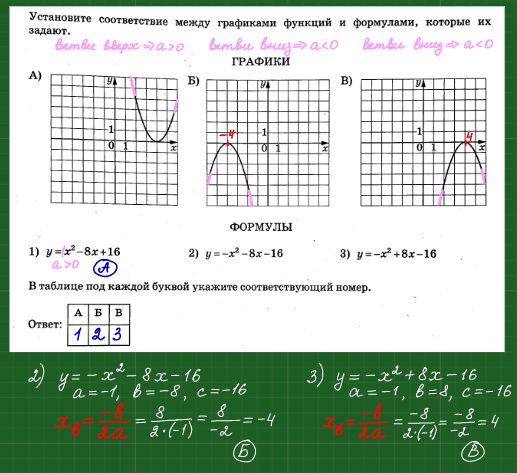 Установите соответствие между графиками y 1 2x