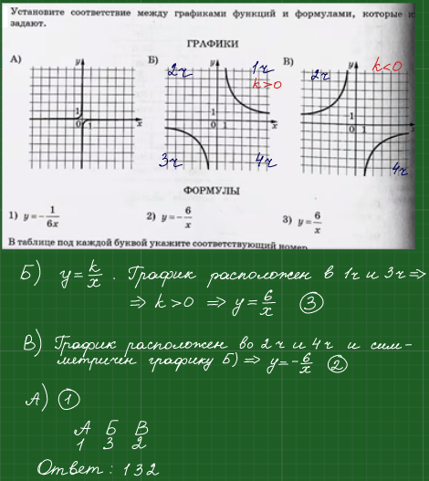 Огэ математика 2023 вариант 32. Установите соответствие между графиками функций и формулами y 1/2x -6. Графики функции ОГЭ 2023. Задачник ОГЭ. Графики функций блок 2.